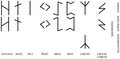 Квест руны. Руны и название Науд. Руна Совелу. Начертание рун по стрелкам для начинающих. Руна квест.